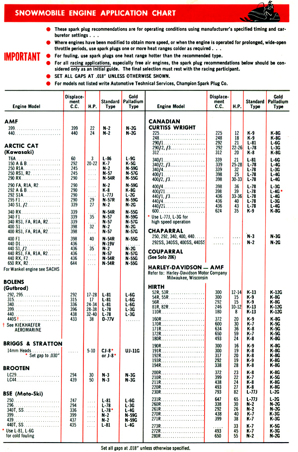 champion spark plug specifications chart